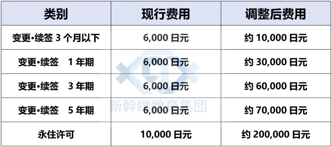 ���չ���