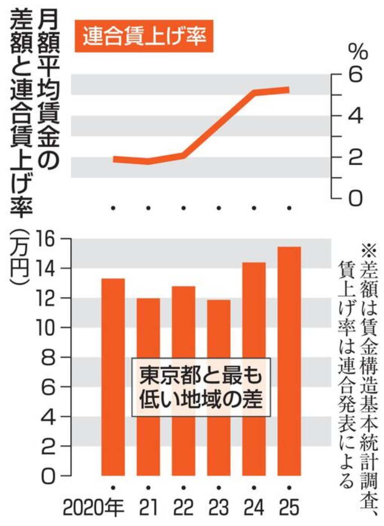 ���չ���